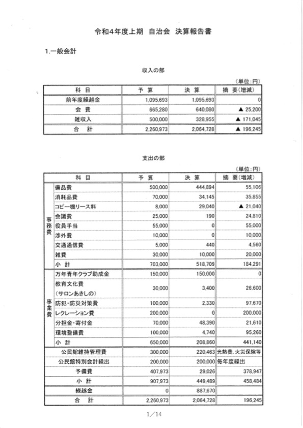 令和4年度上期　決算報告書