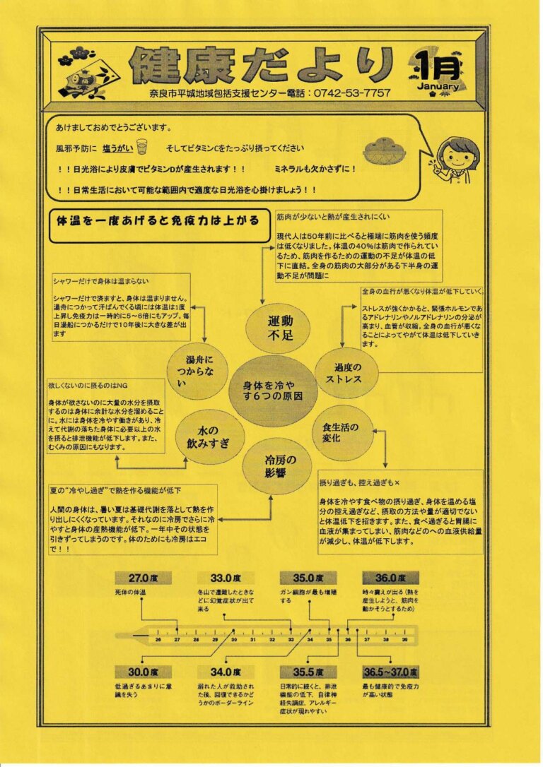 健康だより　1月号