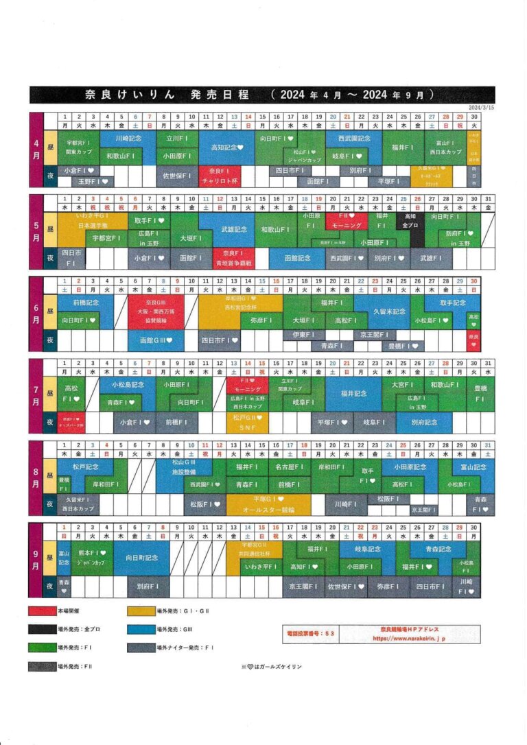 奈良けいりん発売日程